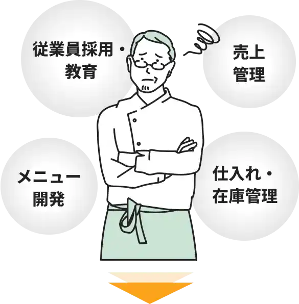 従業員採用・教育、売上管理、メニュー開発、仕入れ・在庫管理